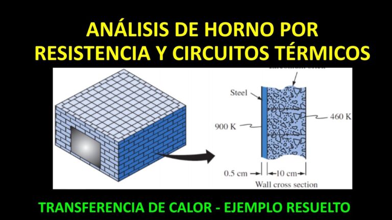 Optimización de la resistencia al calor en hornos