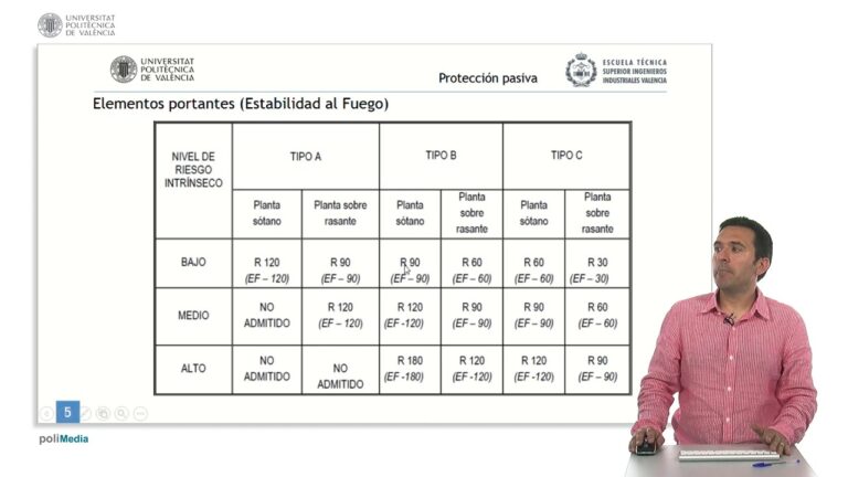 Resistencia al fuego en instalaciones industriales: claves para la protecci&oacute;n eficaz