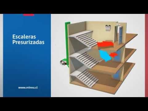 Seguridad contra incendios en construcciones: guía práctica